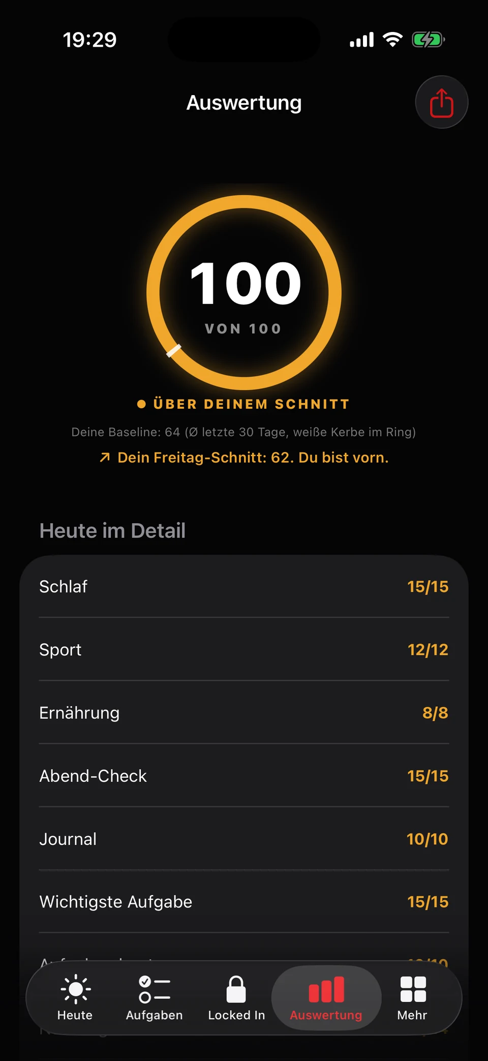 Tab Auswertung: Punktering mit weißer Baseline-Kerbe und die Bereiche des Tages im Detail.